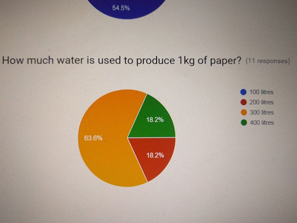 Earth Day Trivia Contest is officially closed. Who is the winner?? Find out tomorrow! #scaemsb <a href="/LHAJRCOUNCIL/">LHAJR StudentCouncil</a>