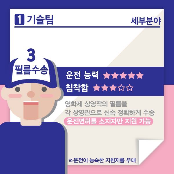 제20회 부천국제판타스틱영화제 자원활동가 모집!
영사보조,자막보조,필름수송 업무 담당
-모집:4.19(화)~5.29(일)
-활동:7.21(목)~7.31(일)
-지원: Volunteer.BiFan.kr