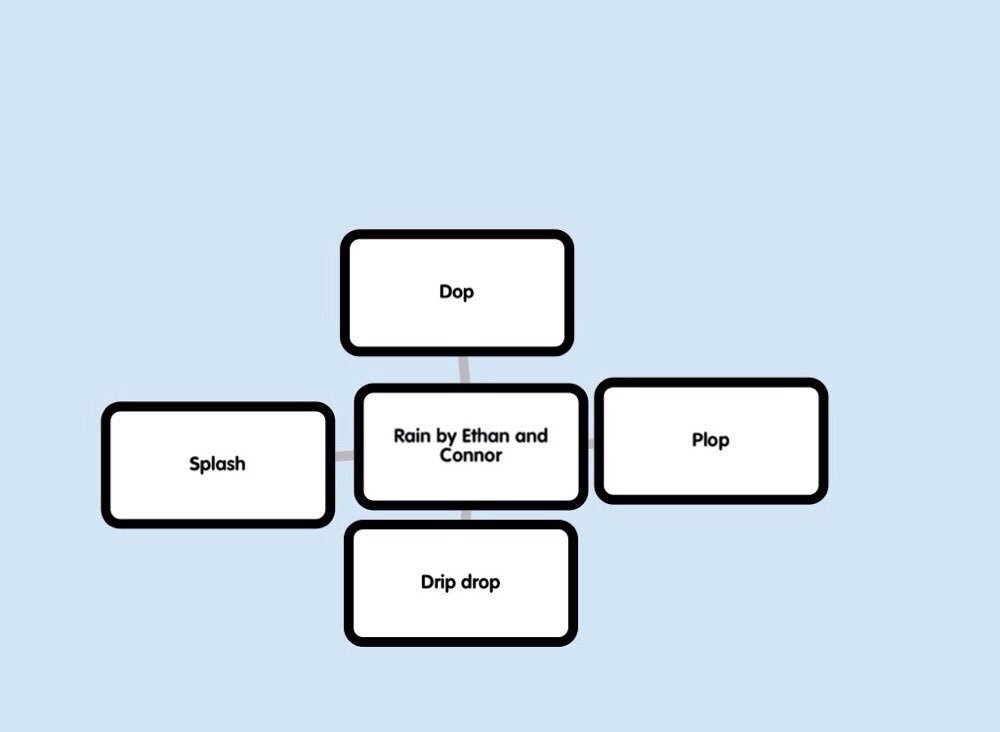 ReneeLWhite5's tweet image. Some of Ss onomatopoeia @poppletny &amp;amp; @PicCollage! They had fun with this! #lpeswake #elementarywriting