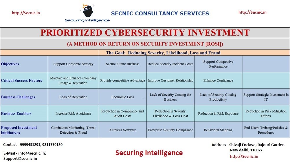 SecnicC's tweet photo. Worried About IT Security Risks #CyberRisks, Come on be cool, We are here #Secnic, https://t.co/ECWJaqaTtD https://t.co/TdtfRxqYJC