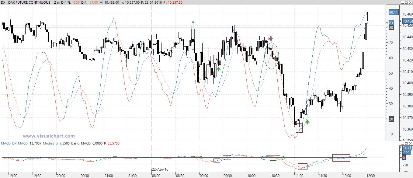 Fdax y Fibex: - Página 3 Cgo--o9WgAAX_OI