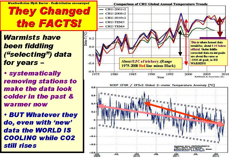 Piers_Corbyn's tweet photo. #EarthDay2016 #HighAmbitionCoalition,LastScream #CO2 #Warmistas #Climate con https://t.co/zUmOeS0nci<=#Piers #Corbyn https://t.co/ajeLDsDXcy