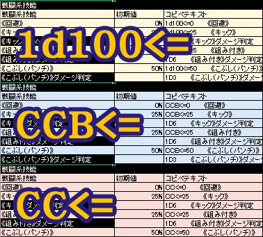 八重口 Trpg Fgo On Twitter クトゥルフ神話trpgのキャラシ作れるやつ チャットパレットも作れる感じ Coc Trpg クトゥルフ神話ｔｒｐｇ ダウンロード Https T Co Yirjfiijwc