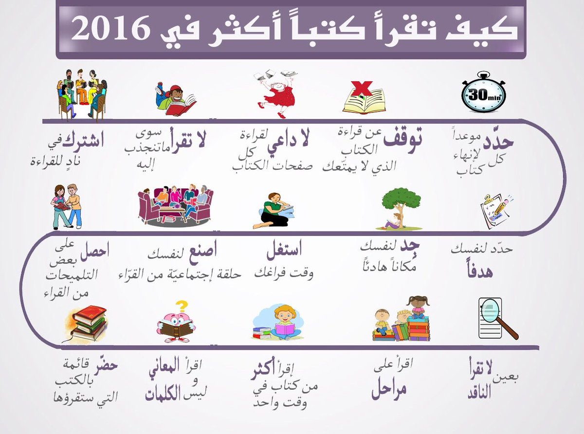 media_class16's tweet photo. كيف نقرأ اكثر 👏📚💓 https://t.co/VCBsm5ulzU
