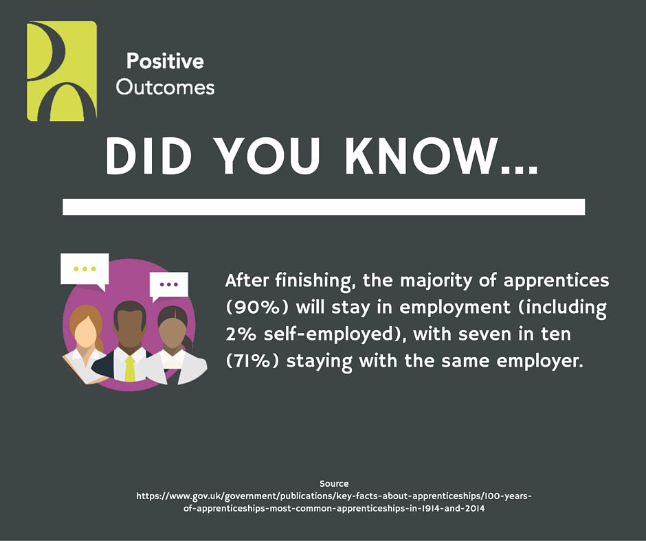 PosOutCheshire's tweet photo. Take on an #apprentice and reap the #benefits! https://t.co/m7M8Lscltr