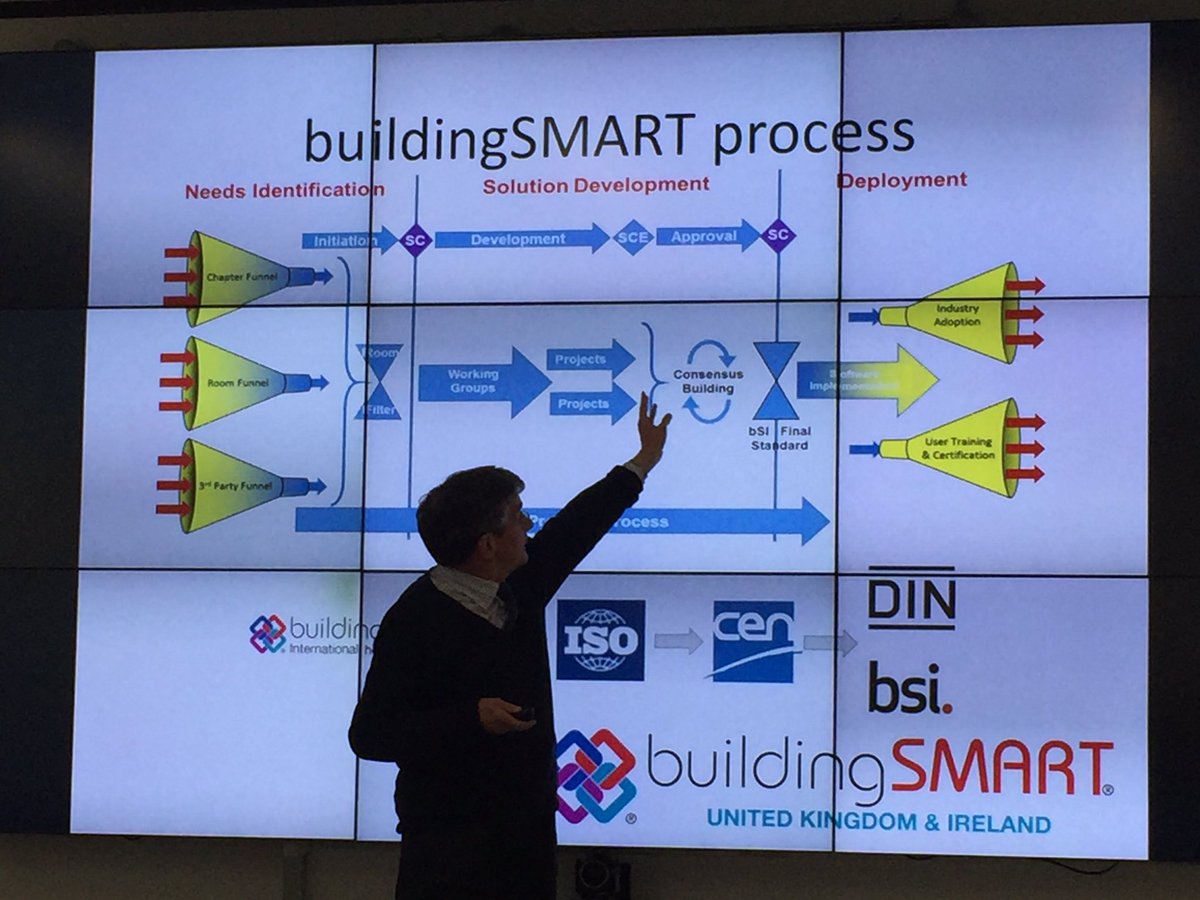 MartinJPenney's tweet photo. #nicholasnisbet #aec3 describes #IFC4 @OrdnanceSurvey @Survey4BIM #bim @TechnicsGroup https://t.co/NR0nyHPtLP