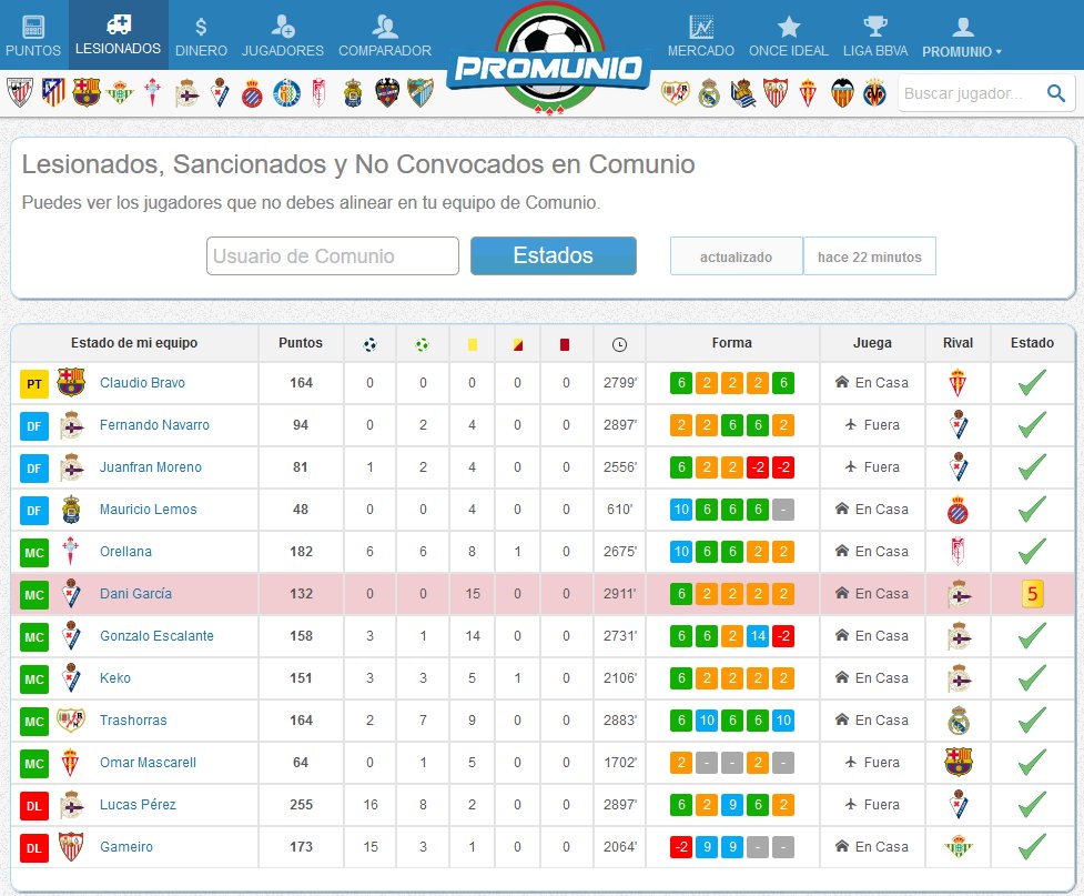 promunio_es's tweet photo. Todos los jugadores lesionados actualizados. Verifica tu alineación con tu usuario https://t.co/VSA1WL6OqG #comunio https://t.co/kCltCIW4ME