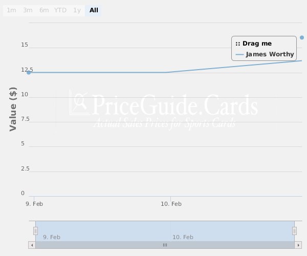PGCsBasketball's tweet photo. 2015 #Panini TotallyCertifiedSelect FewSignatures Mirror /25 James Worthy
https://t.co/iikbnmswzf
#collect #thehobby https://t.co/qfOzAjzKco