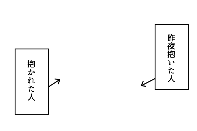 前日に抱いた抱かれた関係のふたりにつかって下さい(セリフ素材) https://t.co/eSQVv1EqiY