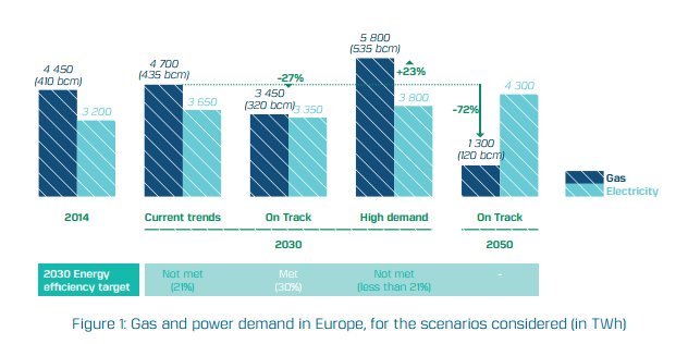 EuropeanGasHub's tweet photo. The Energy Union Choices project
aims to bring a wider perspective  https://t.co/1XaK0PnaUI https://t.co/lBkG0yoDGT