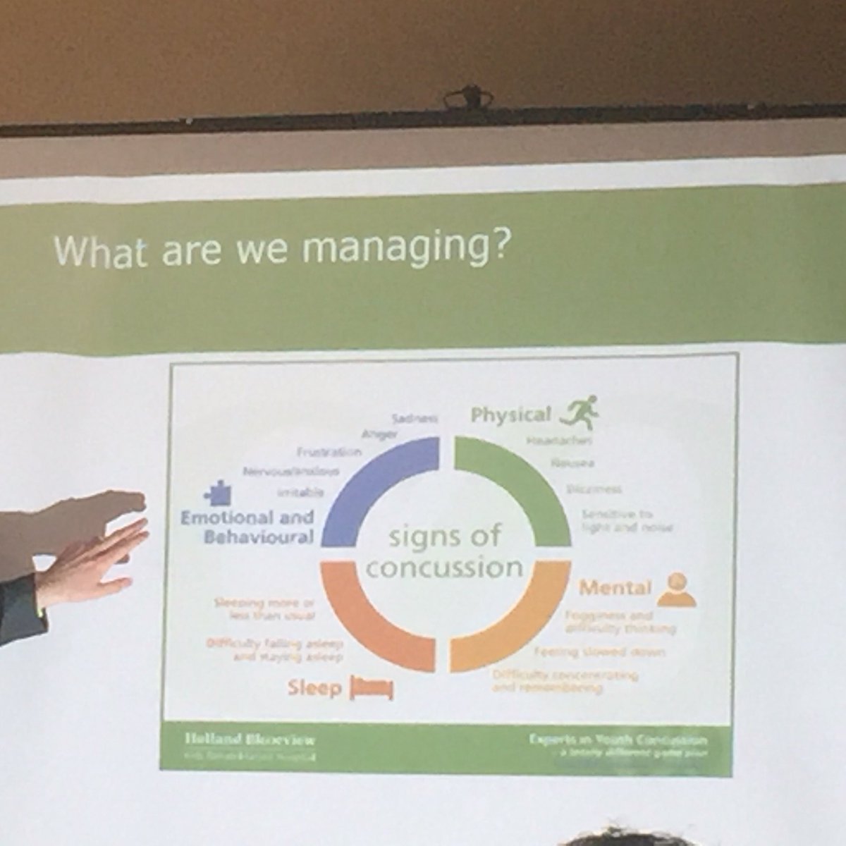 icsniagara's tweet photo. Symptoms impact daily life; Help kids manage these. Great visual @DrNickReed #icsniagara #concussionconference https://t.co/nF2JTuaf3t