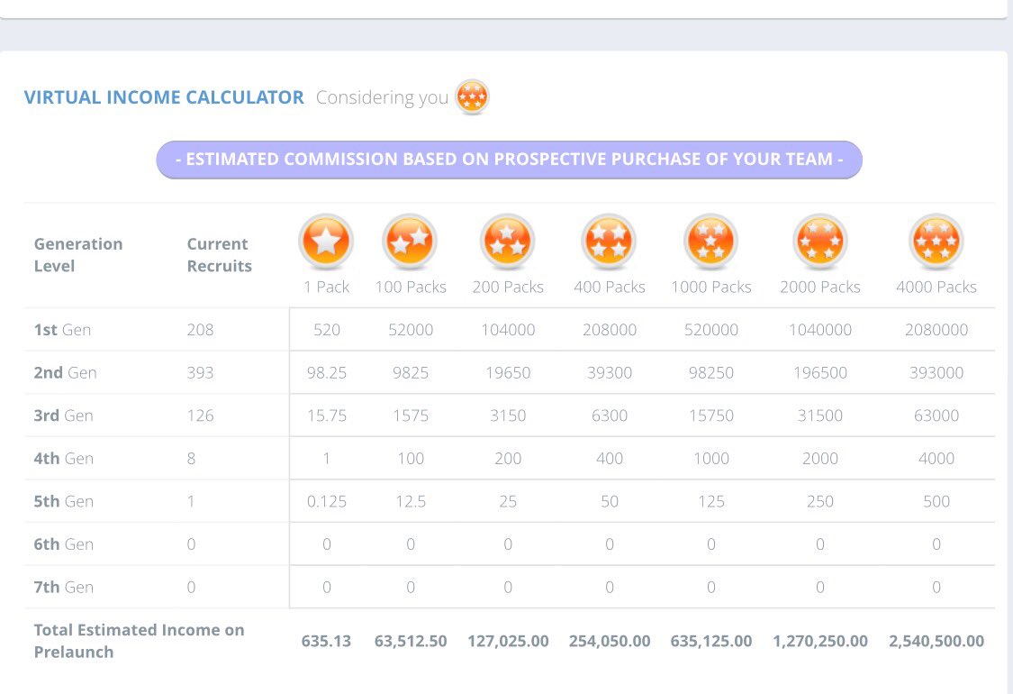 menemprendedor's tweet photo. Les comparto la calculadora de ganancias de nuestro equipo a día de hoy, #Clickintensity https://t.co/9D3q07Xub0 https://t.co/AlTSsfB440