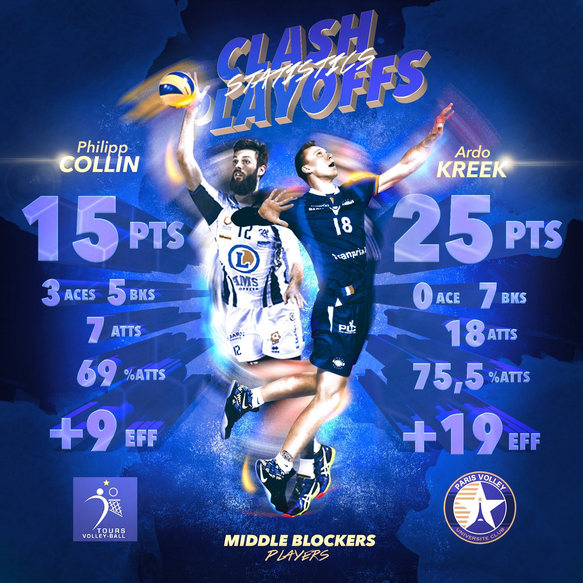 ParisVolley75's tweet photo. ParisVsTours / Retour sur les performances "Playoffs" des joueurs avant la 1/2Finale #outsidehitters @LNVofficiel https://t.co/vqNsQ69dSR