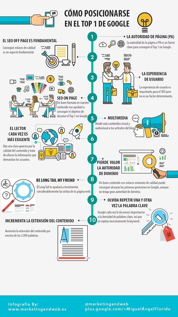 monicaaparicioo's tweet photo. 10 Consejos para posicionarte en #Google en el top 1 by @miguelfloro vía @marketingandweb #SEO #UX https://t.co/uoHLDKBvC3