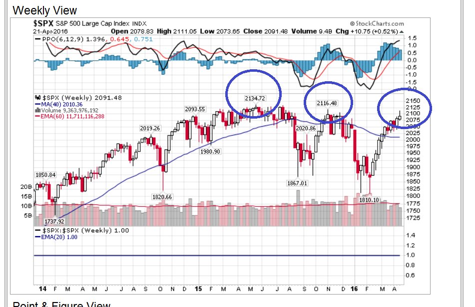 Nostradamus tweet media