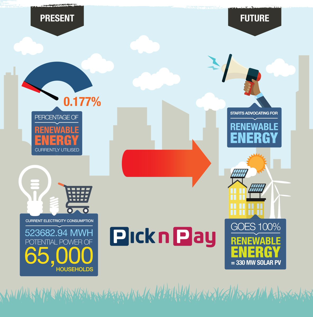Greenpeaceafric's tweet photo. .@PicknPay why pay more for coal? Show the sun some love https://t.co/CUlCTrNAJG #SolarRomance https://t.co/HUP9yo9uUP