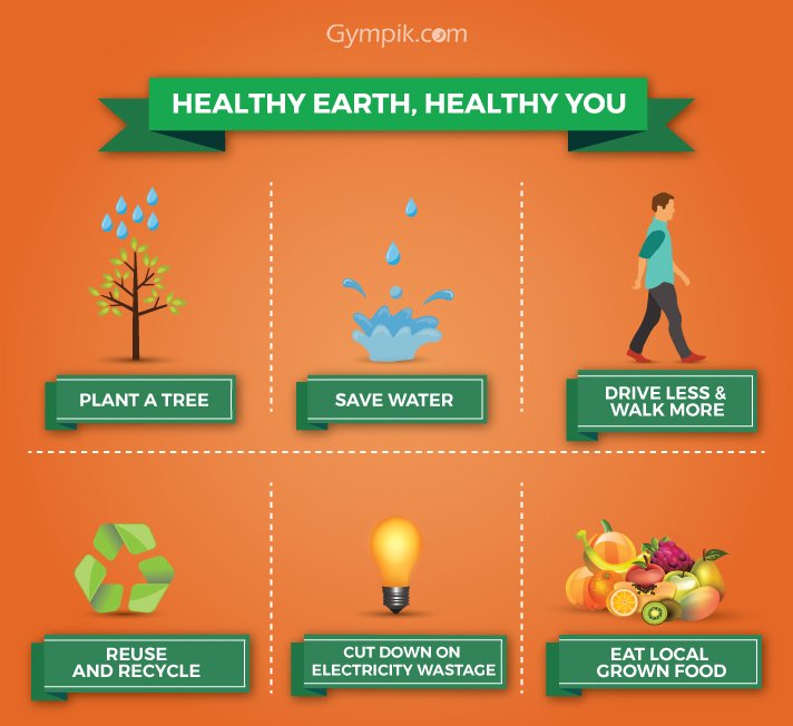 Gympik's tweet photo. Let's give our planet some return gifts this #EarthDay2016! Make it a #HealthyEarth for a #HealthyYou. https://t.co/wcGwQ6iE4Z