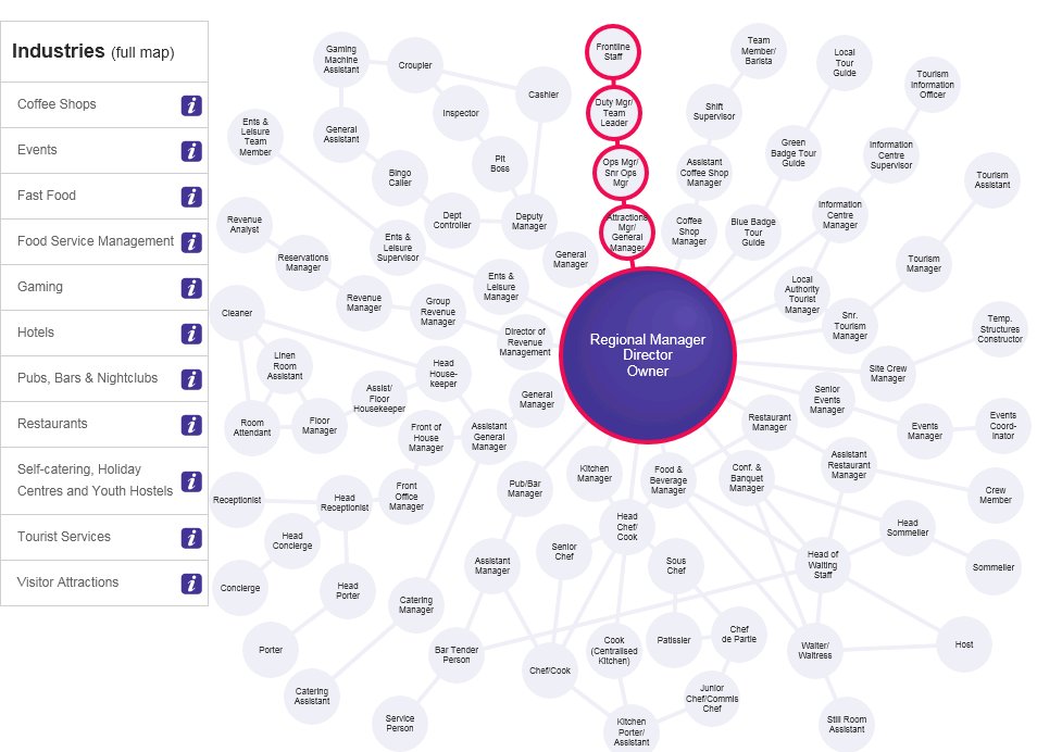 how to plan your career path