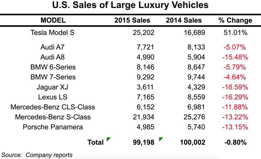 Vala Afshar tweet media