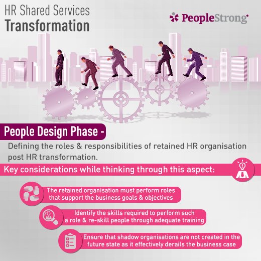 Peoplestrong What Is People Design Phase In Hr Shared Services Transformation Design And Transition Phase By Rajesh Ranjan
