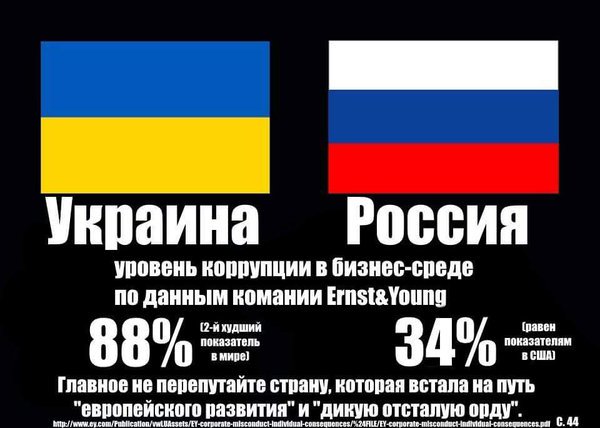 Почему украина плохая. Россия или Украина. Россия лучше Украины. Что лучше Украина или Россия. Кто лучше Россия или Украина.