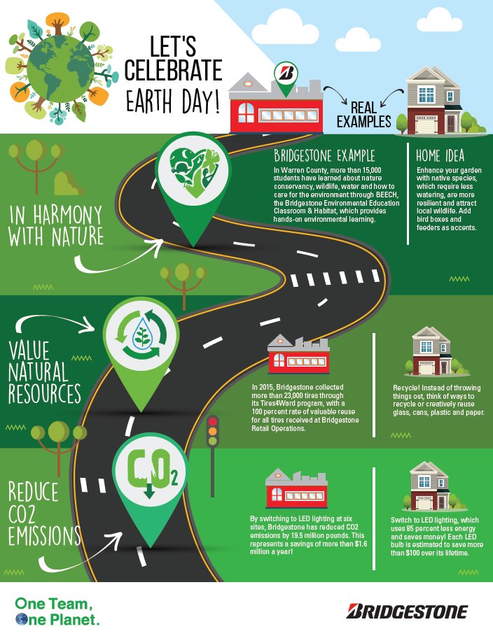 bridgestonegolf's tweet photo. Bridgestone Americas celebrates #EarthDay around the world! #Oneteamoneplanet https://t.co/ITg9JJiKl2 https://t.co/ZQIihLa6zO