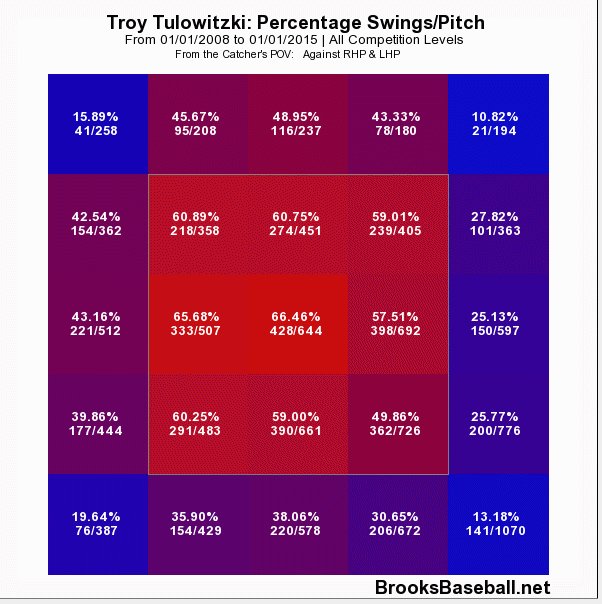 swing per pitch