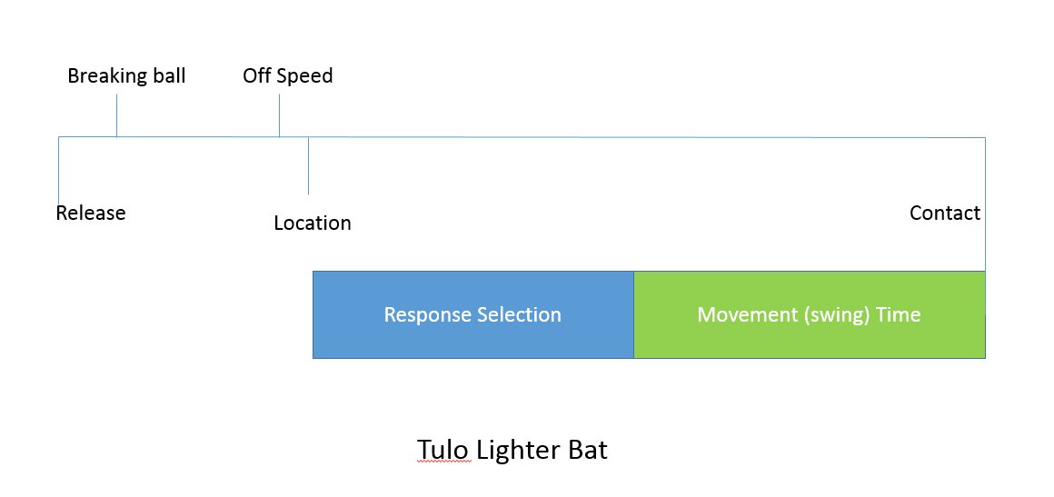 tulo light bat