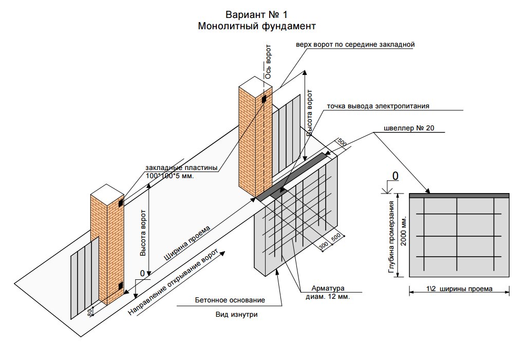 глубина фундамента для откатных ворот