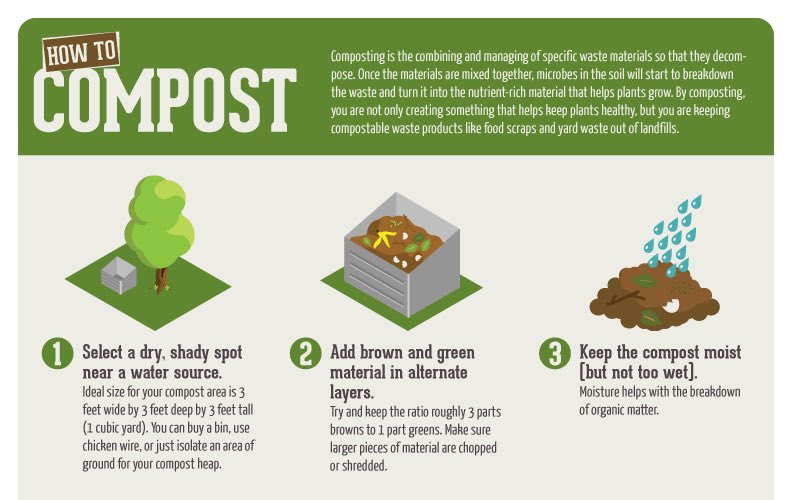 PBS's tweet photo. Why compost? It helps keep plants healthy and waste out of landfills: https://t.co/hp1ZOUgVPS  (via @PBSNature) https://t.co/S6Q04xN2P4