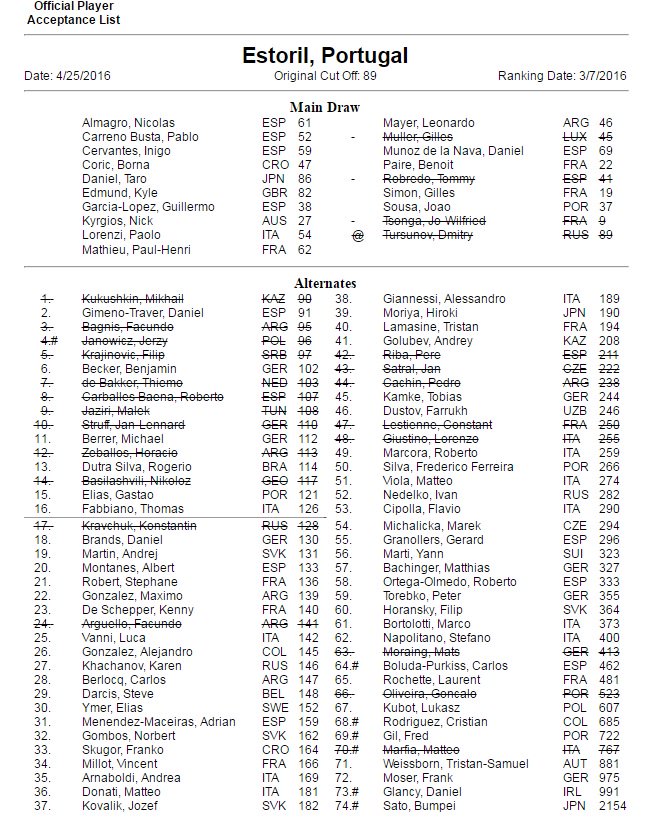  Millennium Estoril Open 2016, ATP 250 CgqRBR8UoAAMFDU