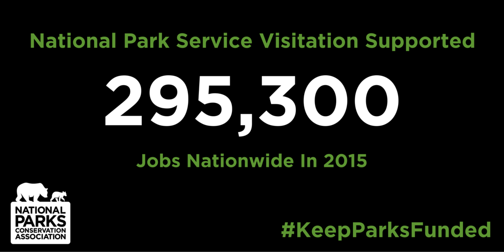 ICYMI: Natl park visitation generated $32B for US economy &amp; supported nearly 300k jobs parkb.it/1NmU6F0