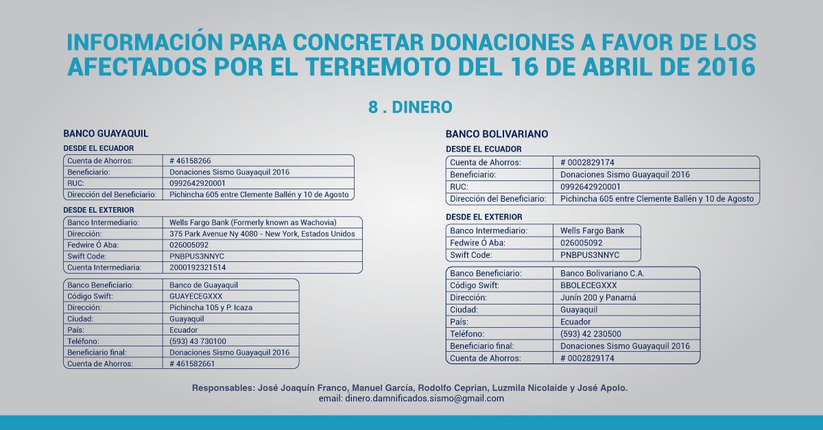 Información para concretar donaciones a favor de los afectados por el terremoto del 16 de Abril de 2016.