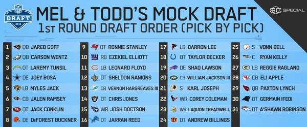 Mel Kiper and Todd McShay's Final Mock Draft