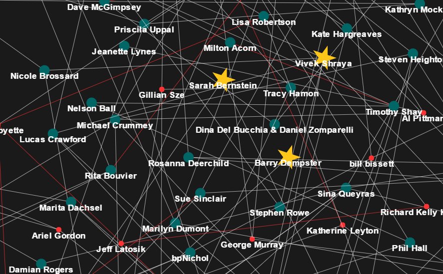 torontoWOTS's tweet photo. View the ultimate constellation of Canadian poets on @alllitupcanada's #wovenodes. Amazing! https://t.co/KpmA2FzzZv https://t.co/Qx5PsJR01Q