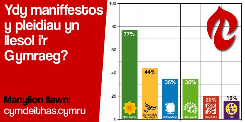 Cymdeithas yr Iaith tweet media