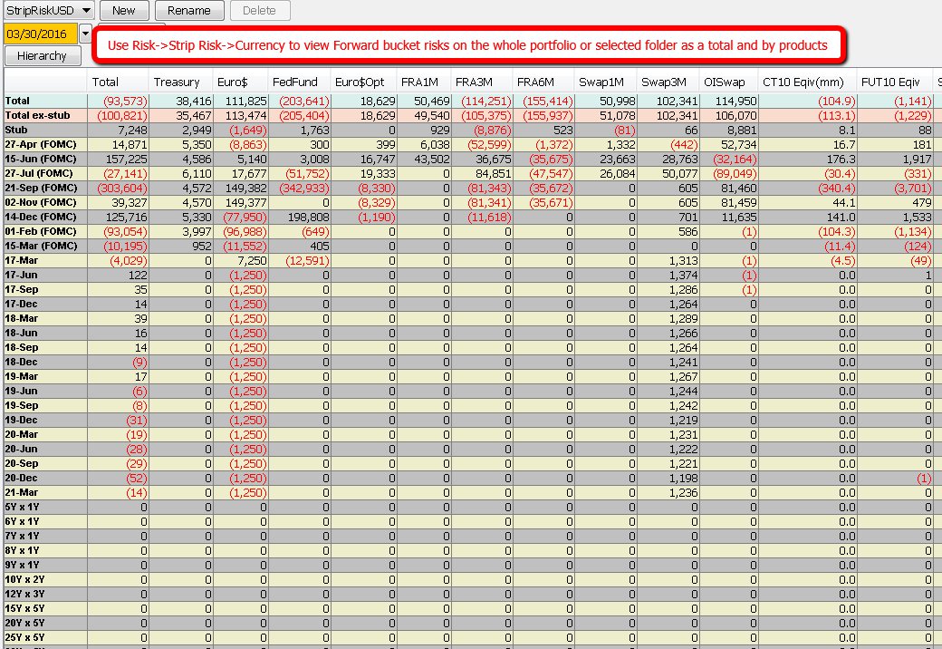 RiskVal's tweet photo. #RVPortfolio #UserTip: Click Risk->Strip Risk->Currency to view Fwd bucket risks on whole portfolio/selected folder! https://t.co/rJ1KiEyRis