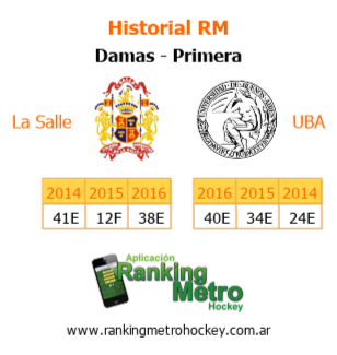 #PreviaRM Metro E1 R1F6 Primera La Salle - UBA <a href="/HockeyLaSalle/">Hockey La Salle</a> <a href="/UBADeportiva/">UBADeportiva</a>