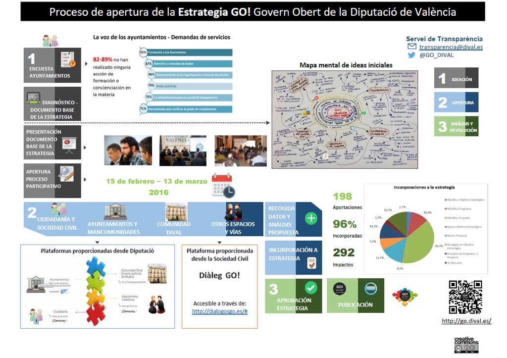 GO_DIVAL's tweet photo. #FF a todas las personas que han participado y enriquecido haciendo suya la Estrategia GO! https://t.co/SMroF8Bk3O https://t.co/4RwMmbiFcP