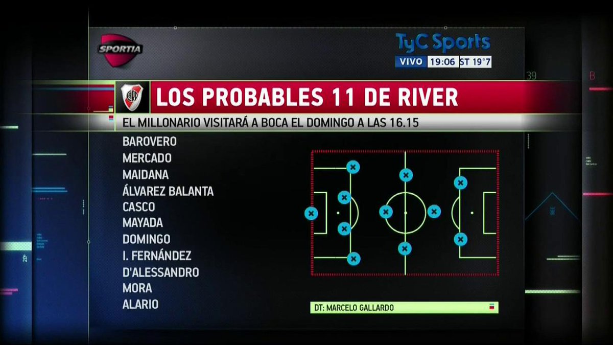 Sportia's tweet photo. Estos serían los 22 jugadores que saldrían a la cancha, en La Boca, el domingo https://t.co/8KK85xKJcX