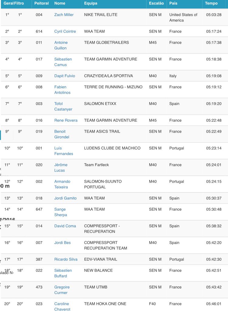 Km 44 #miut @MIUTrail @ultratrailwtour @totibes @DavidComa18 @compressport_es @RecuperationSP @compressport