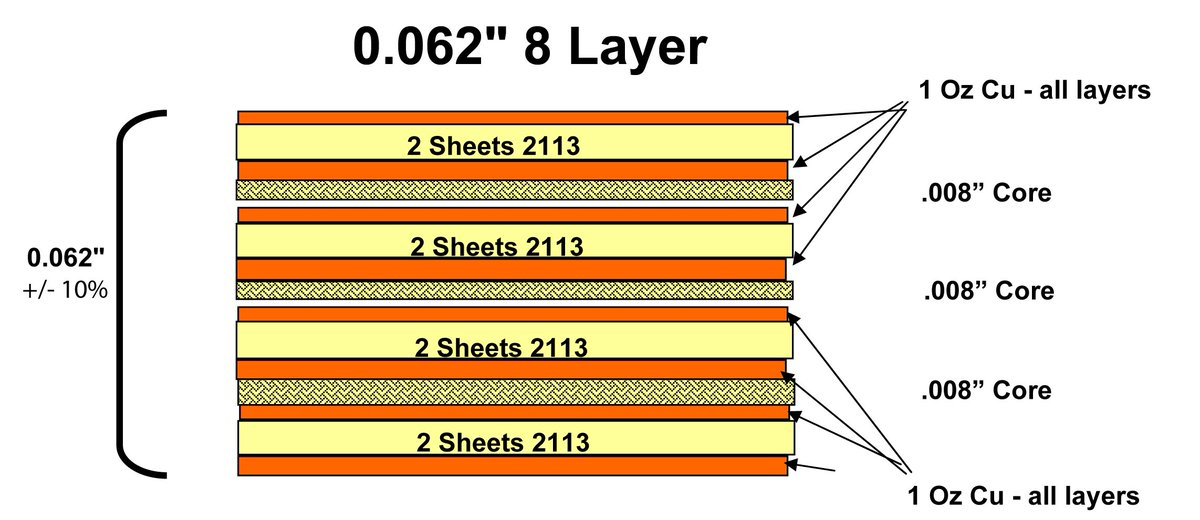Stan_RayPCB's tweet image. 8 layer Stack-Up-Impedance-Control