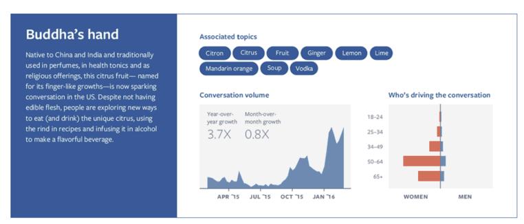 socialmedia2day's tweet photo. Facebook Releases New ‘Topics to Watch’ Report Based on Trending Mentions [Infographic] https://t.co/35sujwR0cb #smm https://t.co/fG8pU3nLsV