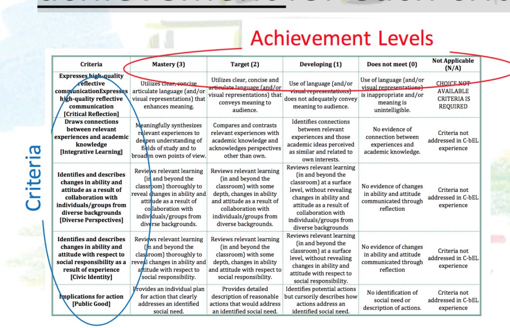 RECAP: ENGAGE Assessment Workshop engageatgc.wordpress.com/2016/01/08/rec…