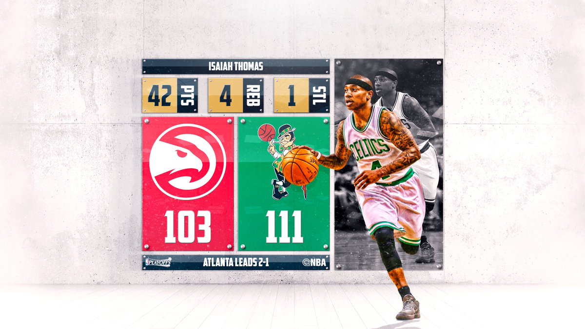 NBA's tweet photo. Isaiah Thomas wills @celtics to vital Game 3 victory with a career-high 42. ATL now leads series 2-1. #HAWKSvCELTICS https://t.co/HqeQF5NqgE