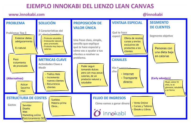 Innokabi on Twitter: "Lienzo #Lean Canvas explicado paso a 