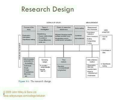 ashrafelsafty's tweet image. #ResearchMethods #Design Process #Correlational vs #Causality #Investigation #MBA... swarmapp.com/c/8ygoGlQv3kZ