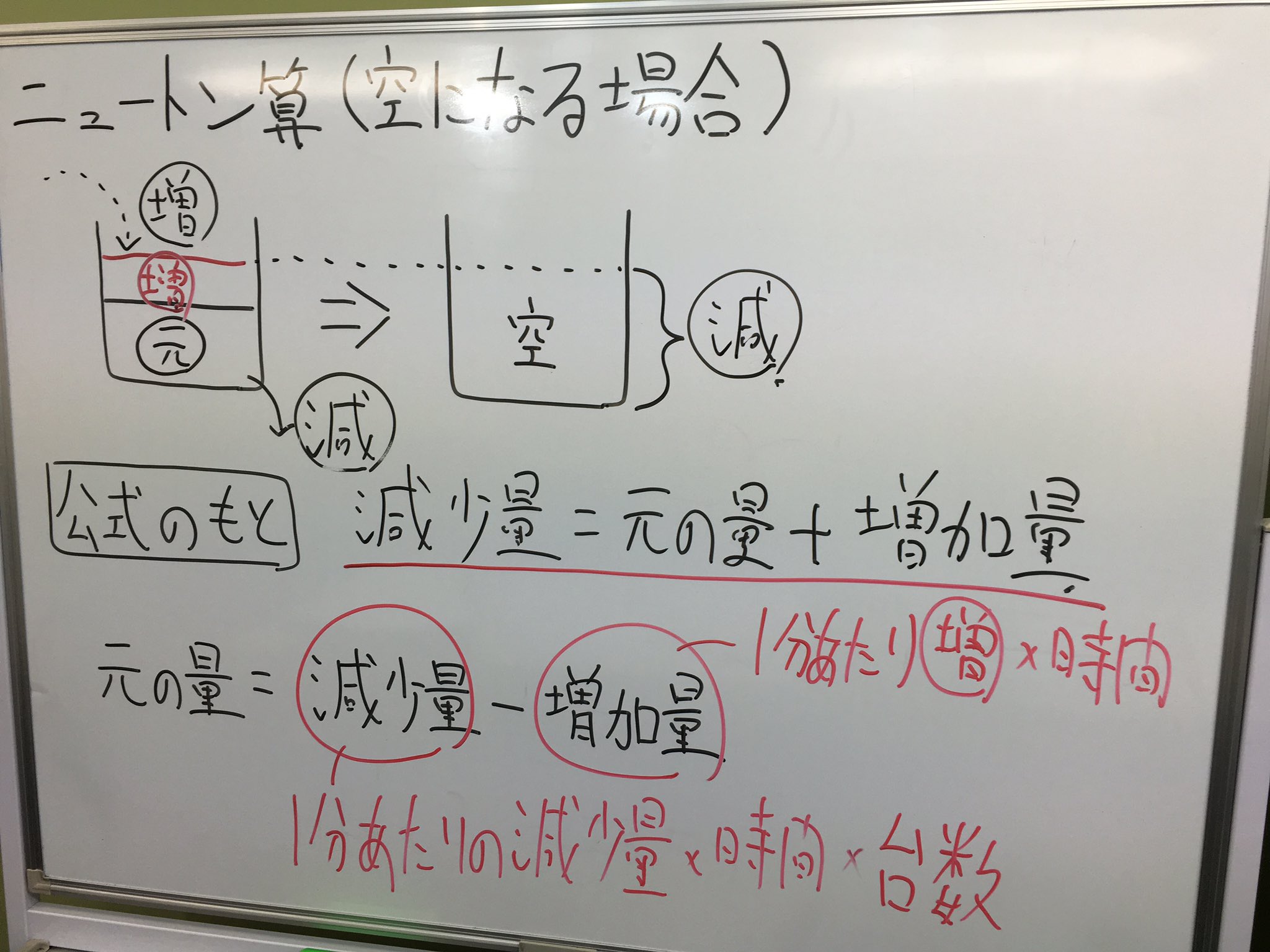 柴崎 直孝 数的処理ガチ勢 ニュートン算は公式知ってれば解けるぞ 公式長くて覚えられないって まずは 公式のもと を自分で作ろう T Co Gtvqjtlhp9 Twitter