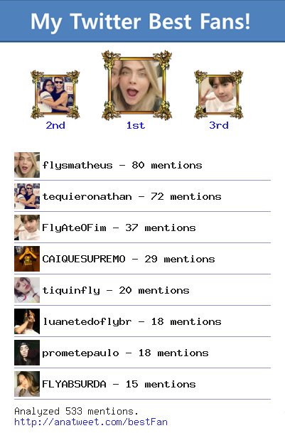 OxenteFly's tweet image. [My Best Fans] @flysmatheus @tequieronathan @FlyAteOFim @CAIQUESUPREMO @tiquinfly via anatweet.com/bestFan
