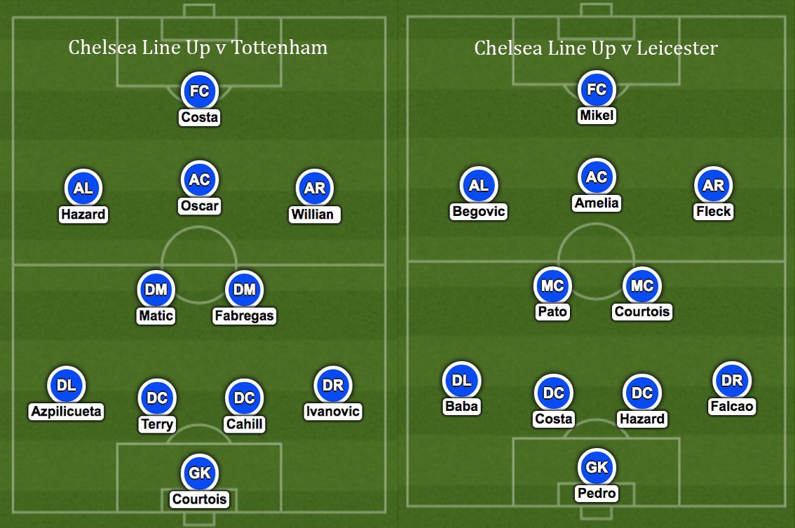 sing4eng's tweet image. Probable Chelsea Line Ups! @LCFC @BBCLeicester